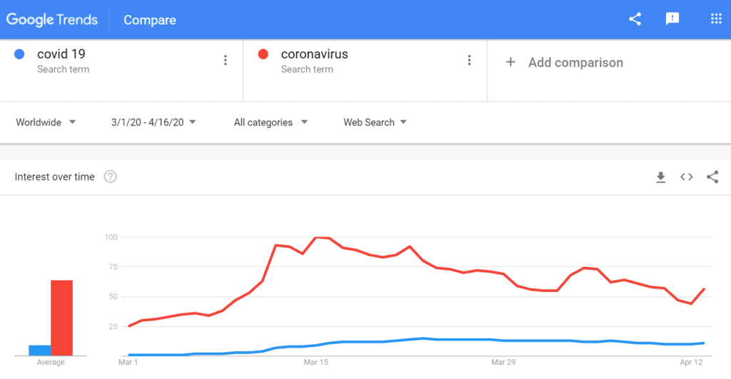 coronavirus on google trends