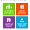 Houston Food Bank shows the impact of donations
